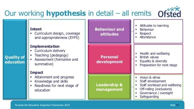Business Communications Framework Personal Development Skills Training
