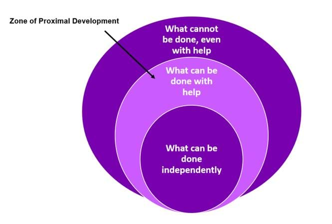 sociocultural theory examples